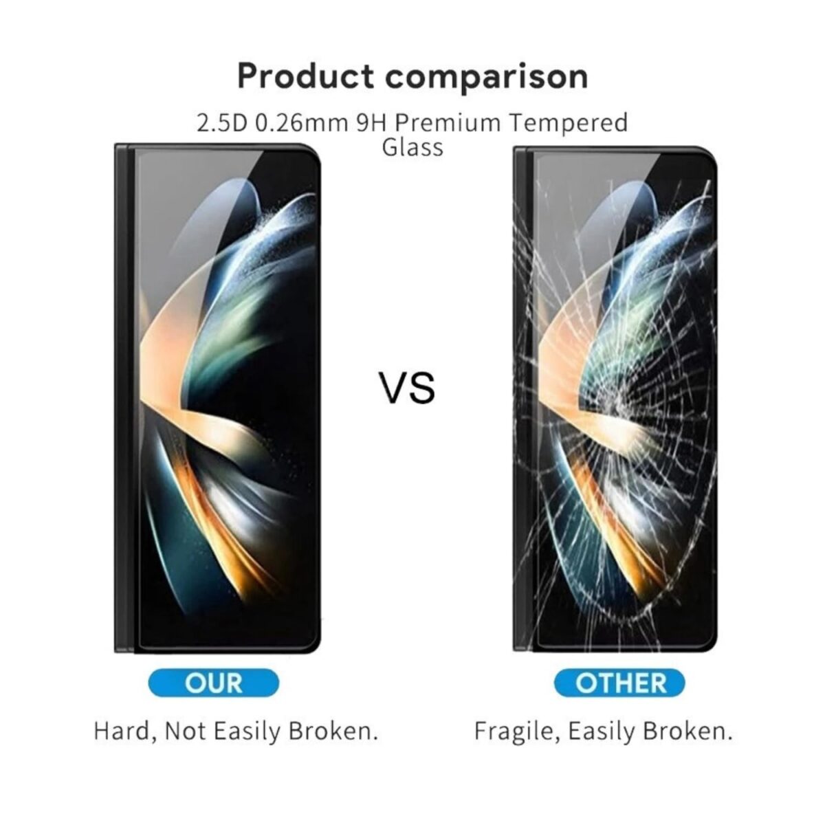 Tempered Glass Protector for Samsung Z Fold 5